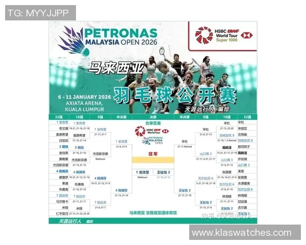 羽毛球赛事最新赛程及冠军预测