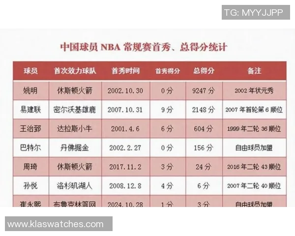 NBA历史得分榜前十球员职业生涯精彩回顾与成就分析